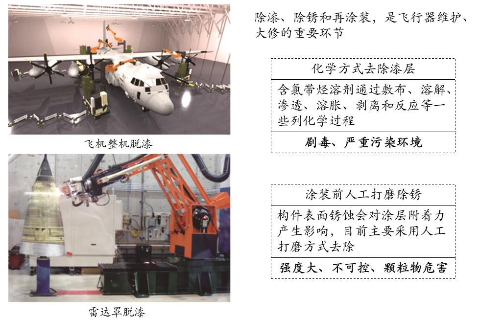 激光清洗在航天航空装备制造领域中的应用